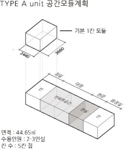 Joong Won Architects