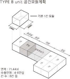 Joong Won Architects
